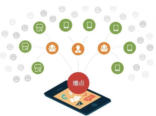 高淳为什么越来越多的企业通过软文营销来引流